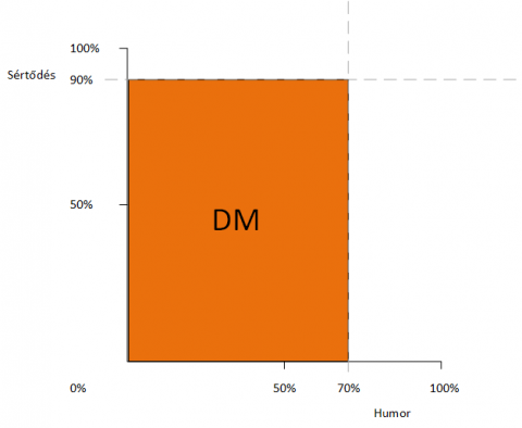 donmartin-dm